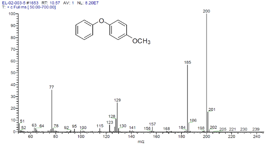 Mass spectrum of p-methoxy-diphenyl ether in dichloromethane